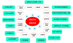 后投资收受接管期6.70年